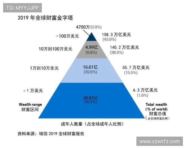 英超俱乐部老板资产排行榜，财富的金字塔